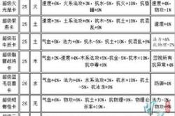 问道手游巡逻为什么会停止