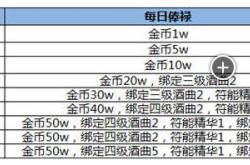 热血传奇手游官职奖励详解