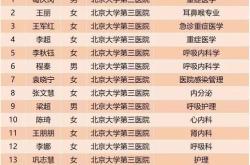 大学体育分一般为多少