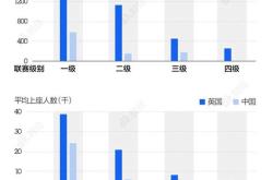 职业体育赛事支出怎么算