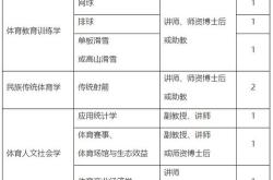 吉林省体育局官网