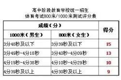 中考体育考试怎么报名