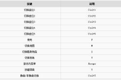 吃鸡游戏技巧介绍