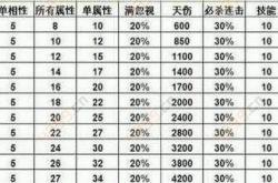 问道手游做130级装备还是做120级