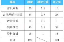 青岛中考体育分数满分多少