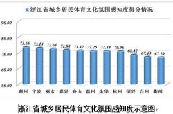 1.增加收入