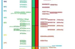 电脑游戏主机排行榜最新