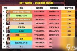 dnf6月职业强度榜 2024职业排名