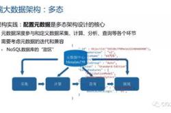 计算存储分离架构