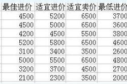 **梦幻西游跑商价格攻略掌握市场脉动，财富自由之路

**