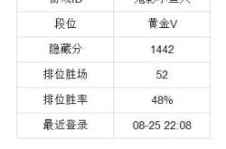 电子竞技中的隐藏分与段位关系研究