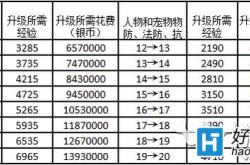 梦幻西游手游69化生及格标准